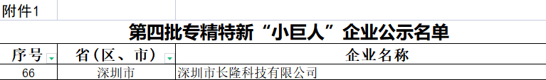 15vip太阳集团科技入选第四批 国家级专精特新“小巨人”企业