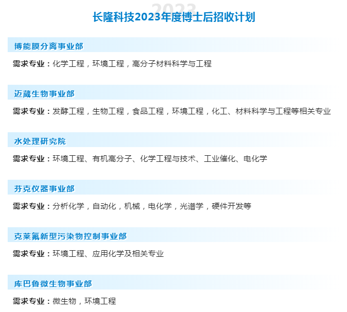 15vip太阳集团科技2023年度博士后招收计划