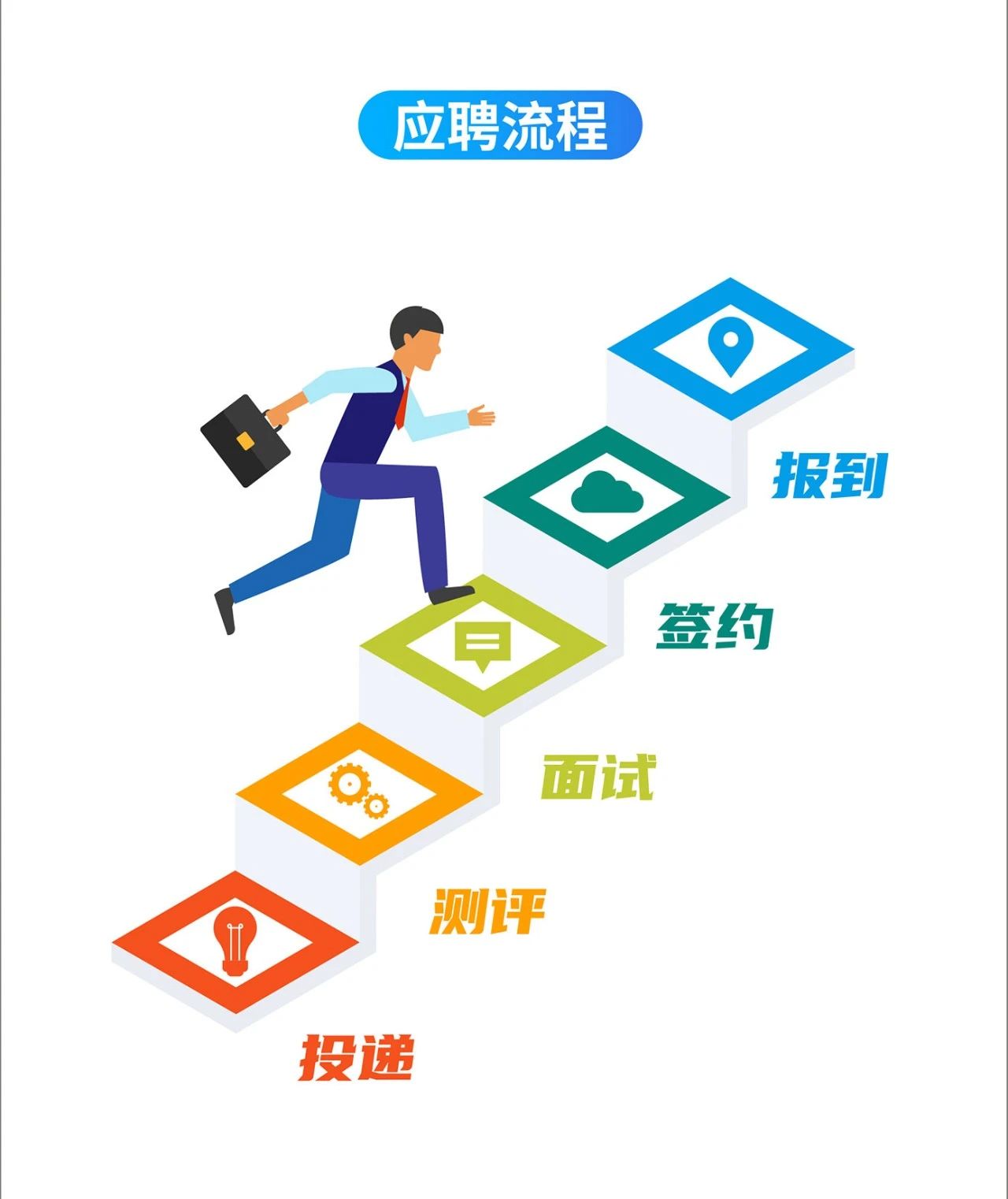 15vip太阳集团科技博士招聘应聘流程.jpg