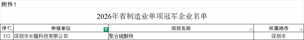 15vip太阳集团科技斩获&nbsp;“广东省制造业单项冠军企业”&nbsp;荣誉称号1.png